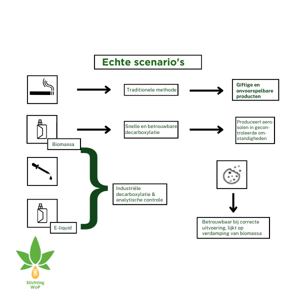 Fytocannabinoiden 2 1