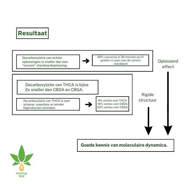 Fytocannabinoiden 2